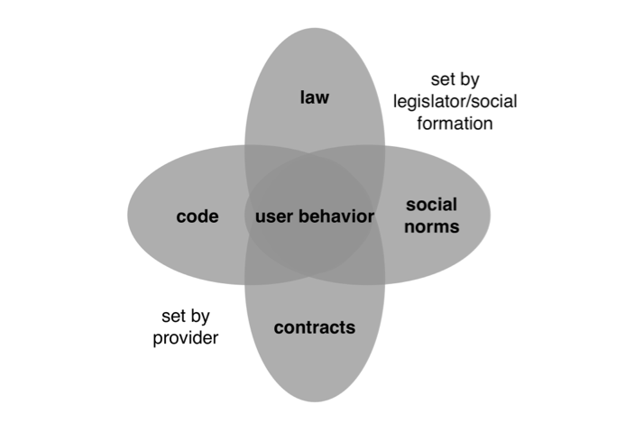 Figure1