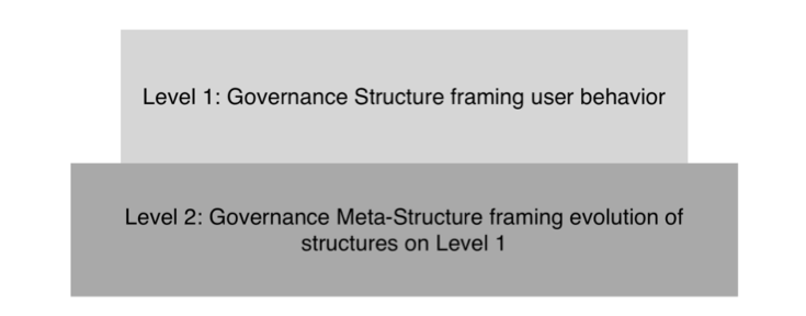 Figure2