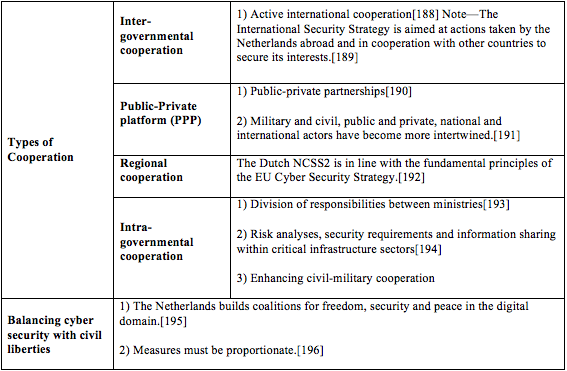 First draft for cyber security paper