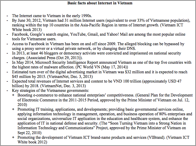 VIETNAM 6 Basic facts about Internet in Vietnam
